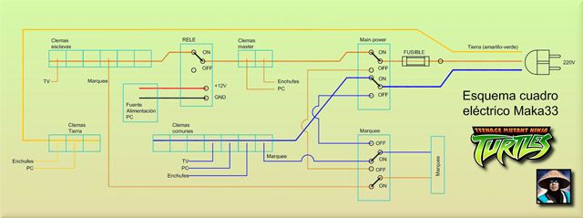 Cuadro Eléctrico